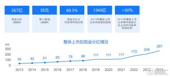 美的集团入选高盛中国“十巨头”股票,加码回购彰显长期发展信心