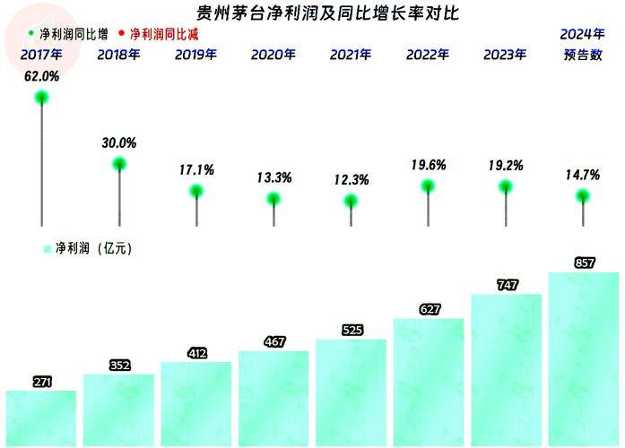 贵州茅台在金融市场举足轻重，多因素影响其股票走向？