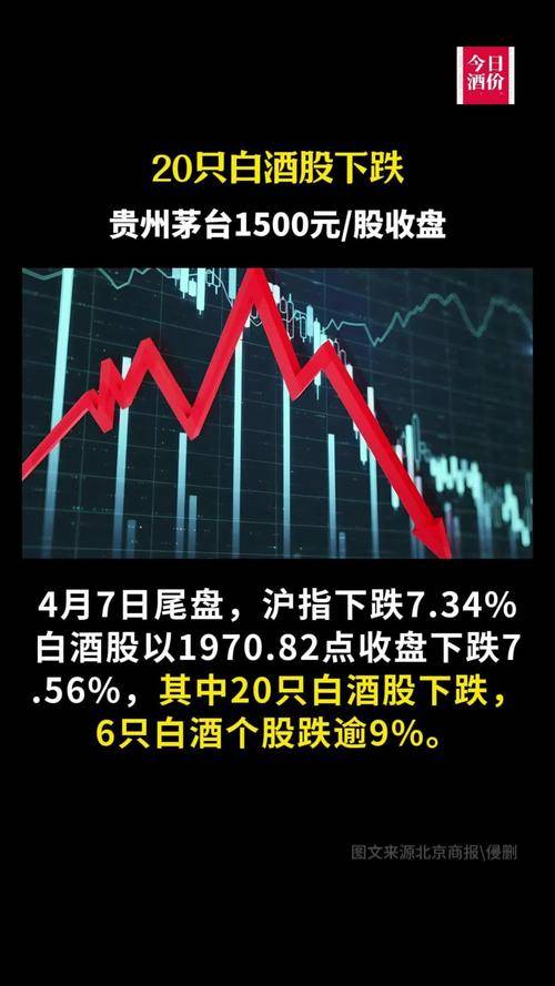 贵州茅台在金融市场举足轻重，多因素影响其股票走向？