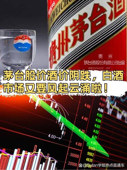贵州茅台在金融市场举足轻重，多因素影响其股票走向？