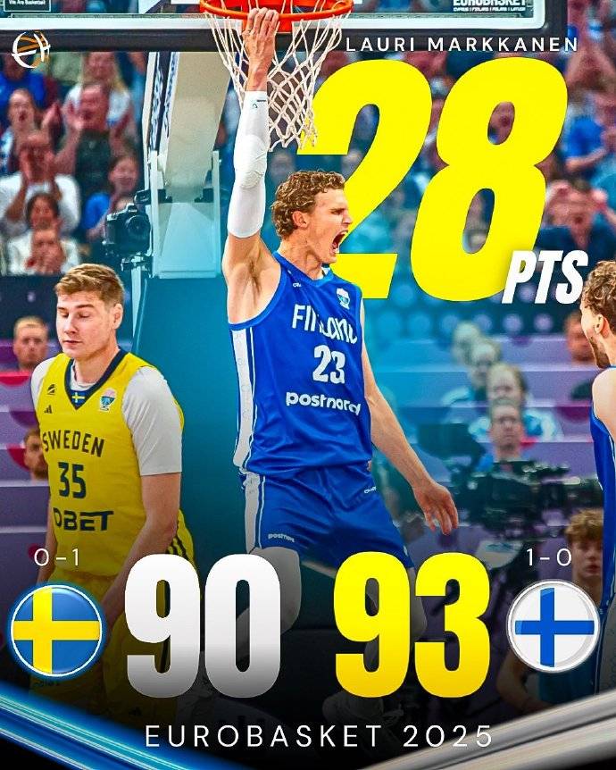 欧洲杯综述:约老师两双率队大胜 申京16+8+7完爆波津