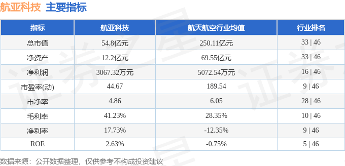 股票行情快报：航亚科技（688510）6月9日主力资金净卖出1294.04万元