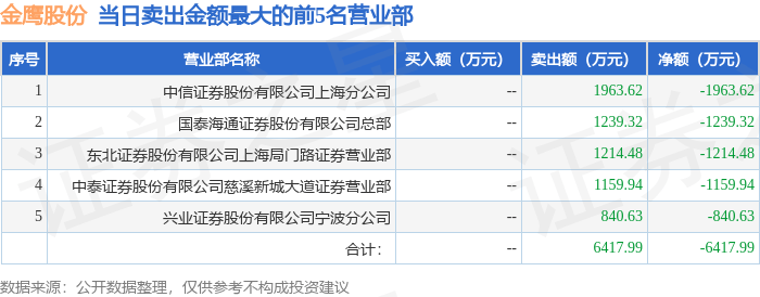 8月22日金鹰股份(600232)龙虎榜数据