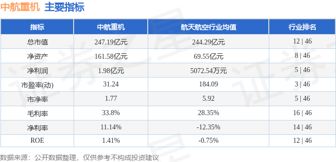 股票行情快报:中航重机(600765)6月20日主力资金净卖出3206.89万元