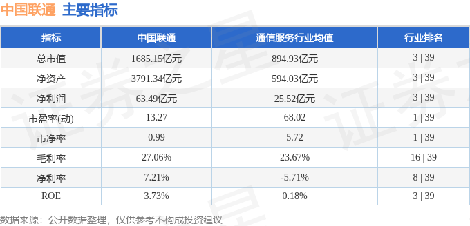 股票行情快报：中国联通（600050）8月12日主力资金净买入5618.90万元