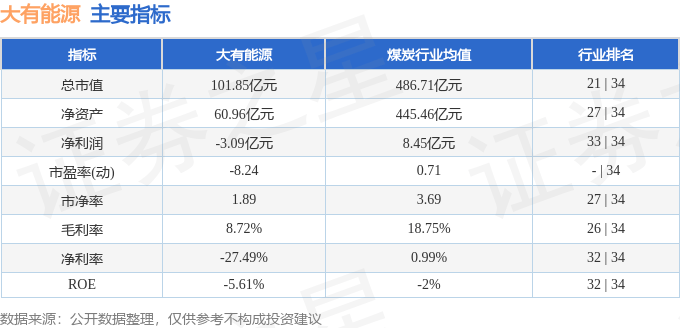 股票行情快报:大有能源(600403)7月11日主力资金净买入1471.74万元