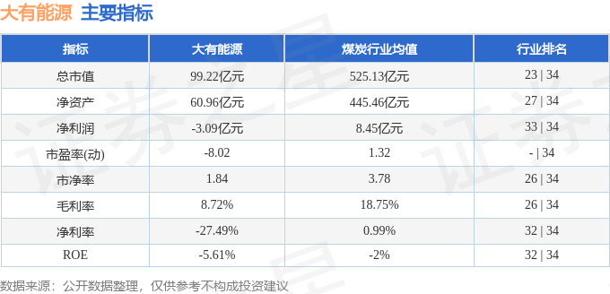 股票行情快报：大有能源（600403）7月24日主力资金净卖出1223.97万元