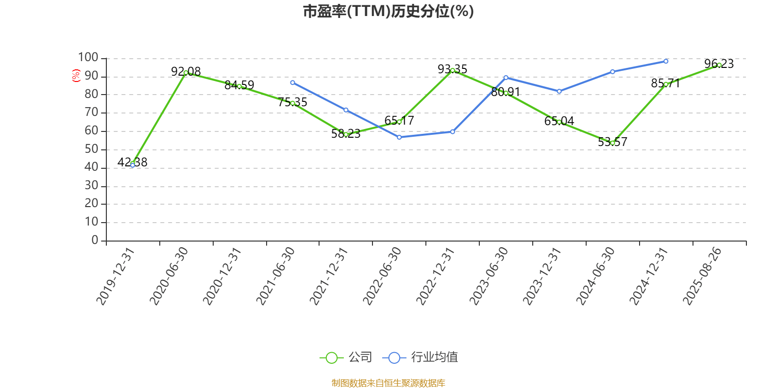 东华软件：2025年上半年净利润2.44亿元