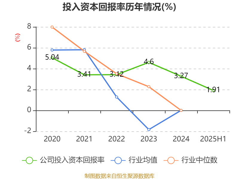 东华软件：2025年上半年净利润2.44亿元