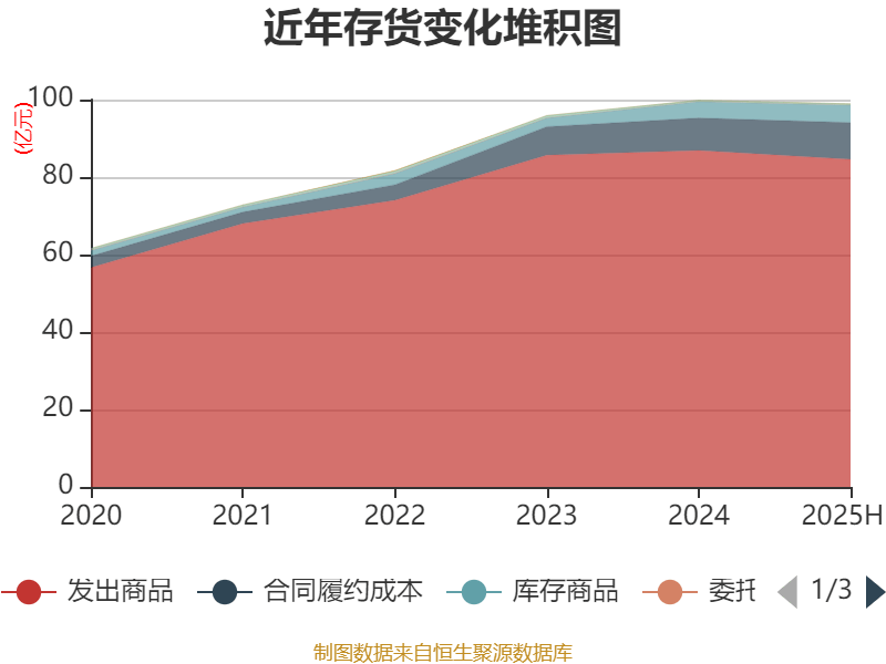 东华软件：2025年上半年净利润2.44亿元