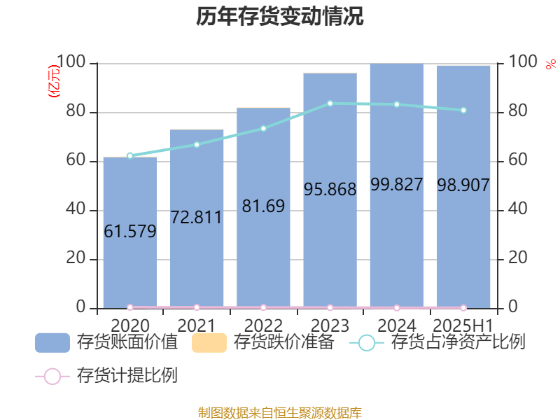 东华软件：2025年上半年净利润2.44亿元