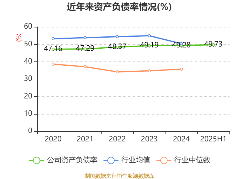 东华软件：2025年上半年净利润2.44亿元