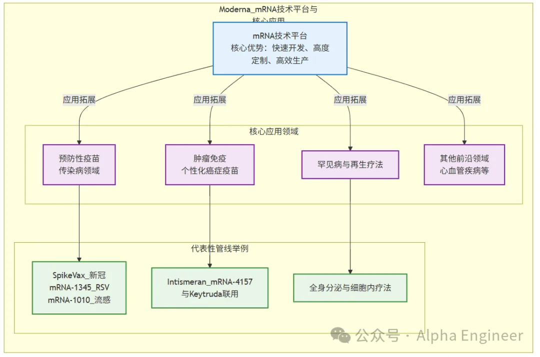 一文讲透美股公司之：Moderna