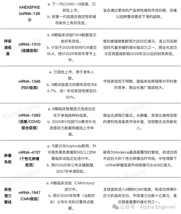 一文讲透美股公司之：Moderna