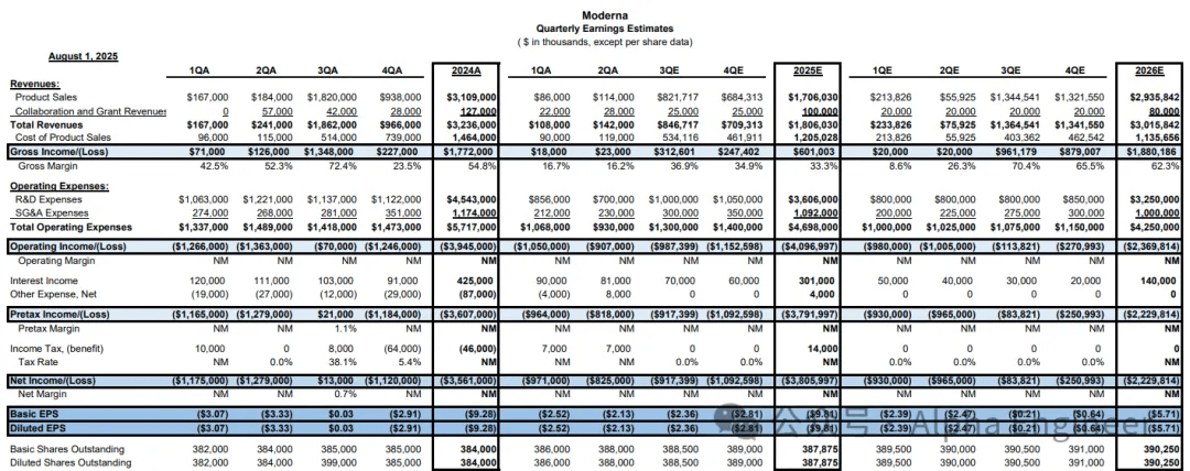 一文讲透美股公司之：Moderna