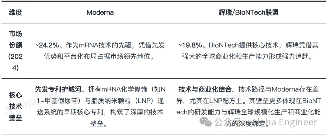 一文讲透美股公司之：Moderna