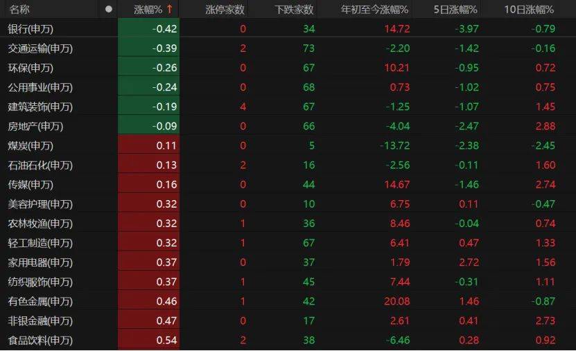 科技股领跑,A股上攻!