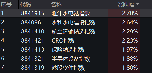 A股跳水，超4000股下跌