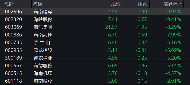 A股跳水，超4000股下跌