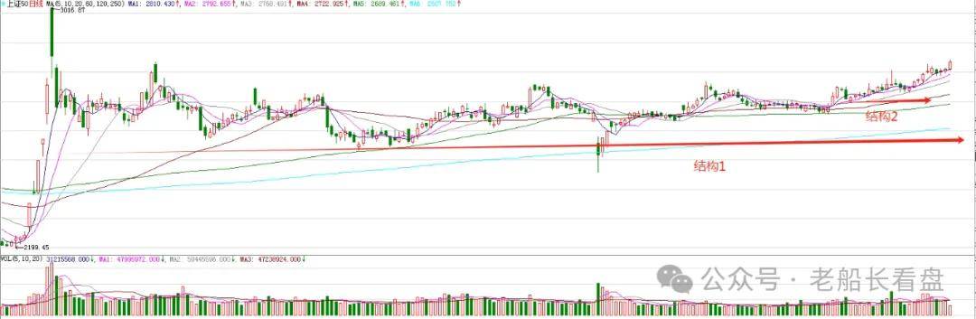 7.30：A股，分化