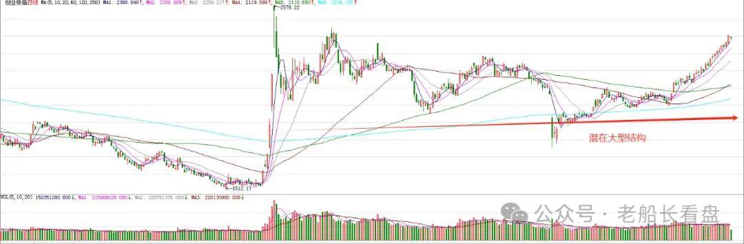 7.30：A股，分化