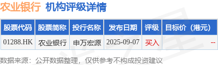 农业银行(01288.HK)：刘洪辞任副行长