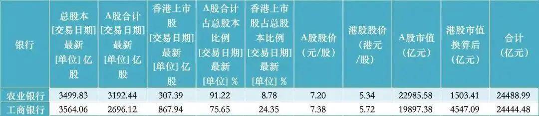 九卦 | 新“宇宙行”!农业银行,刷屏!