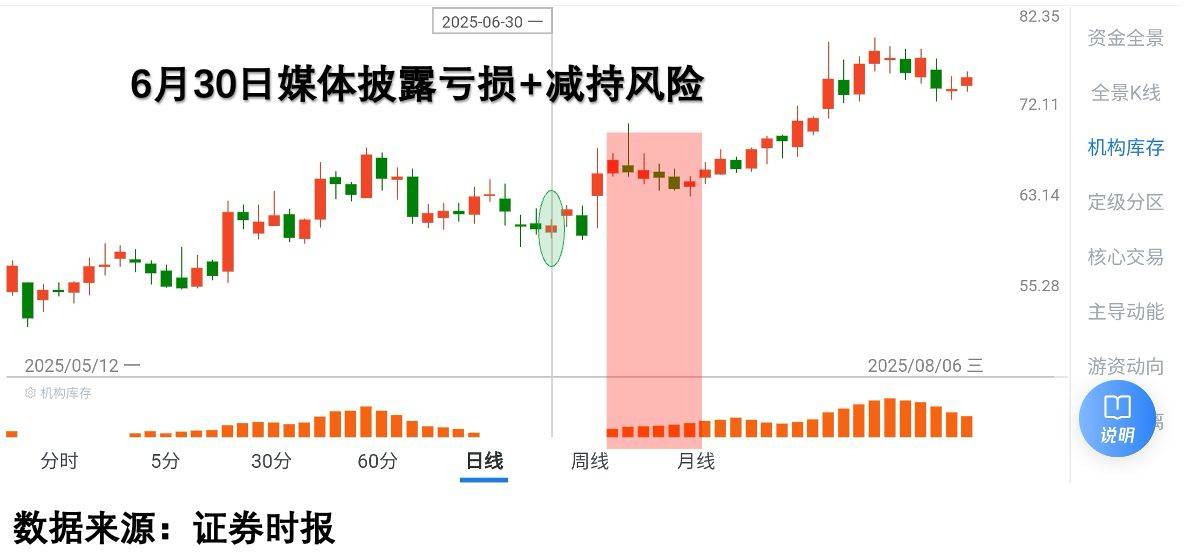 新能源材料龙头三线布局，引爆股价！