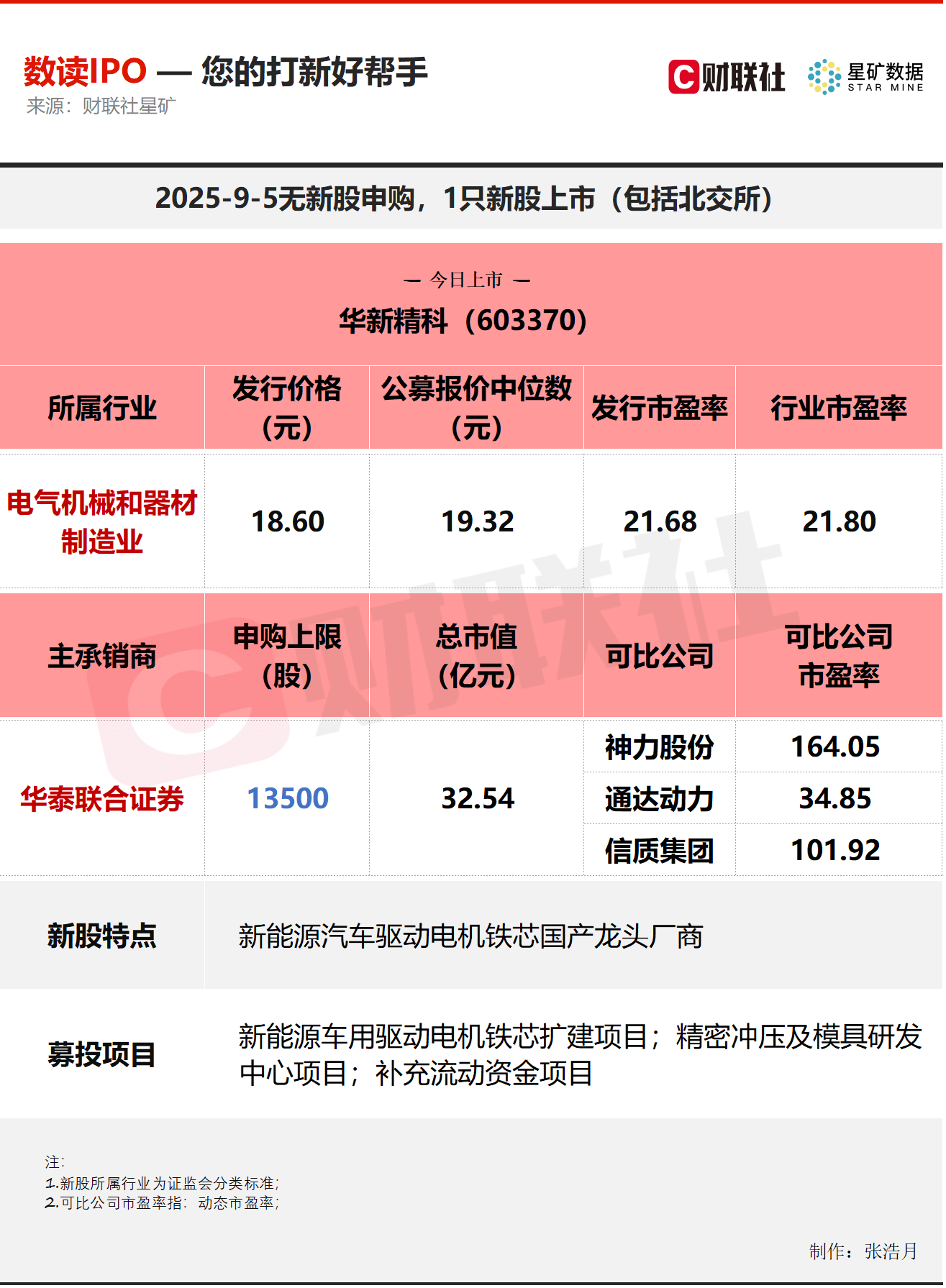 【数读IPO】新能源汽车细分领域龙头今日上市