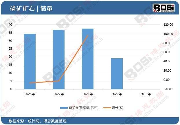 新能源车引爆需求，磷合金龙头谁将胜出？