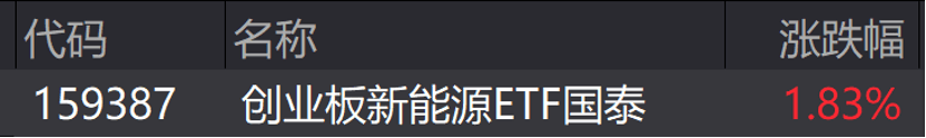 新能源板块行业龙头个股创历史新高,关注创业板新能源ETF国泰(159387)