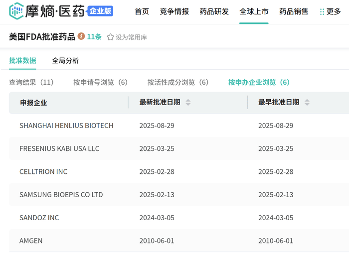复宏汉霖再度敲开美国市场大门