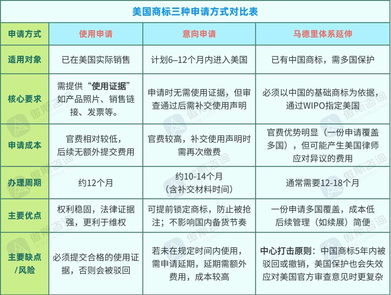 美国市场，商标先行|一文详解美国商标申请全攻略