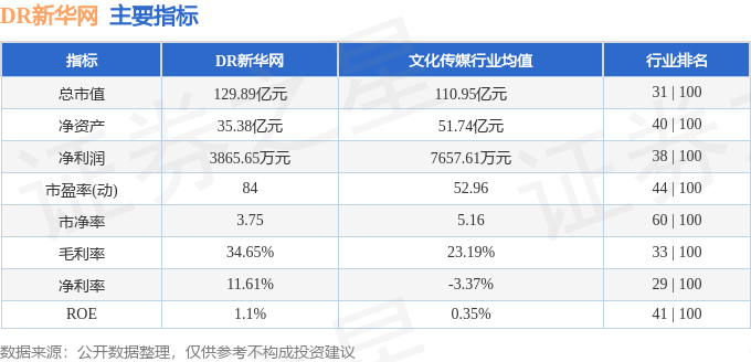 股票行情快报：DR新华网（603888）7月25日主力资金净买入1353.34万元