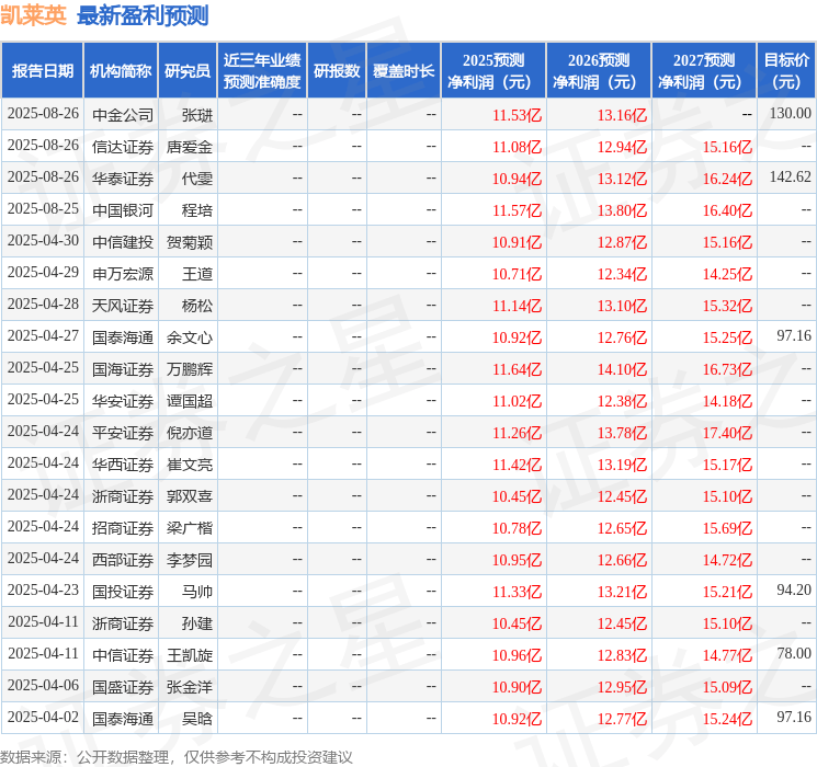 民生证券：给予凯莱英买入评级