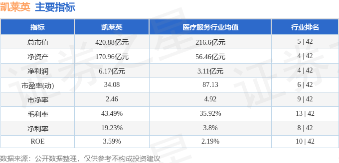 股票行情快报：凯莱英（002821）9月17日主力资金净卖出7159.22万元