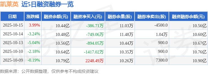 凯莱英（002821）10月15日主力资金净买入403.13万元