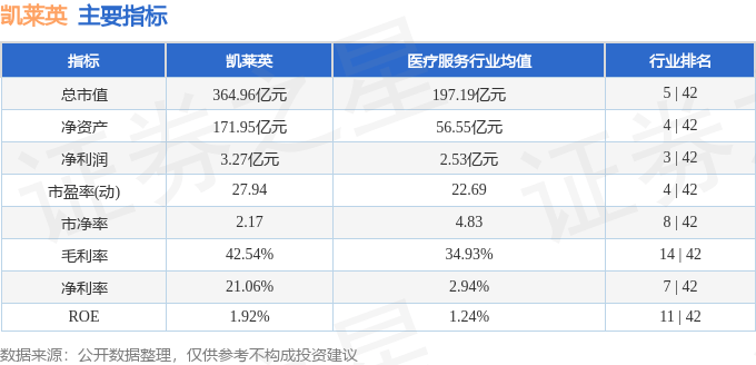 股票行情快报:凯莱英(002821)8月12日主力资金净卖出43.10万元