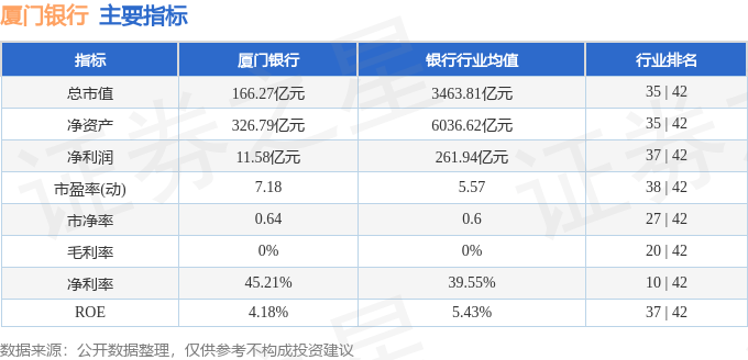 股票行情快报：厦门银行（601187）9月22日主力资金净卖出50.07万元