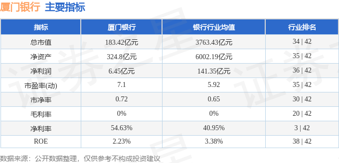 股票行情快报：厦门银行（601187）8月21日主力资金净卖出1394.47万元