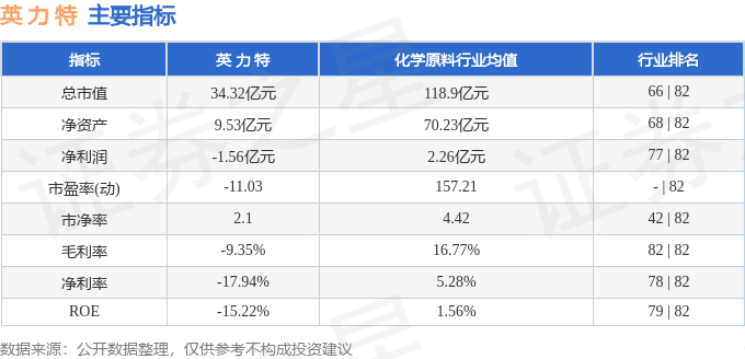 股票行情快报：英力特（000635）9月12日主力资金净卖出2.13万元
