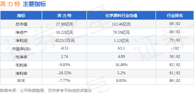 股票行情快报：英力特（000635）7月25日主力资金净卖出580.13万元