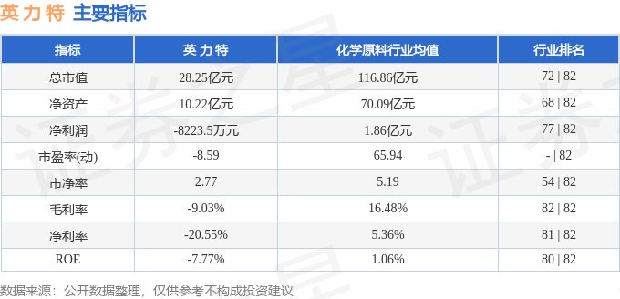 股票行情快报：英力特（000635）8月21日主力资金净卖出22.70万元