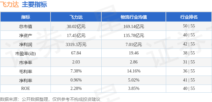 股票行情快报：飞力达（300240）2月10日主力资金净卖出59.45万元