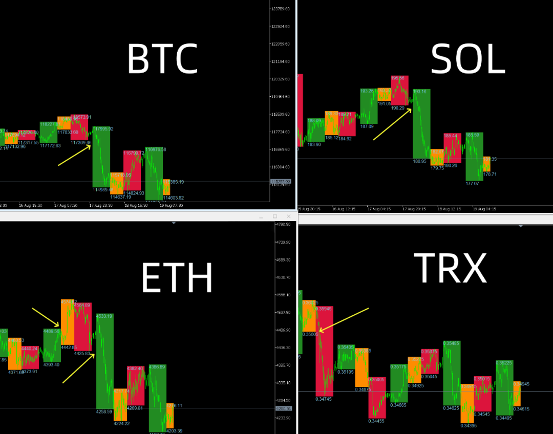 币圈世界(币圈世界赚六字真言的背景故事) 币圈世界(币圈世界赚六字真言的背景故事)