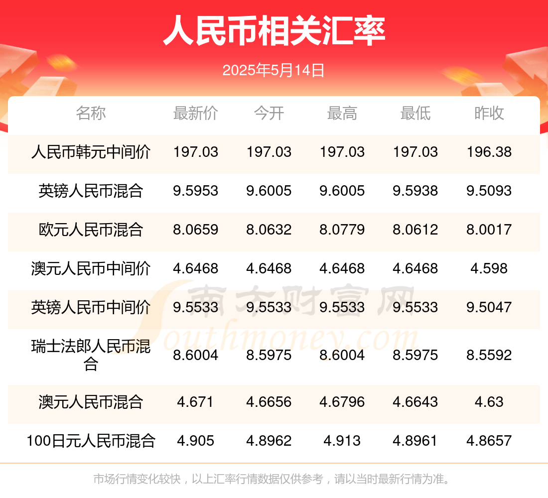 币行情下载(币行情币助手早知道是啥app)