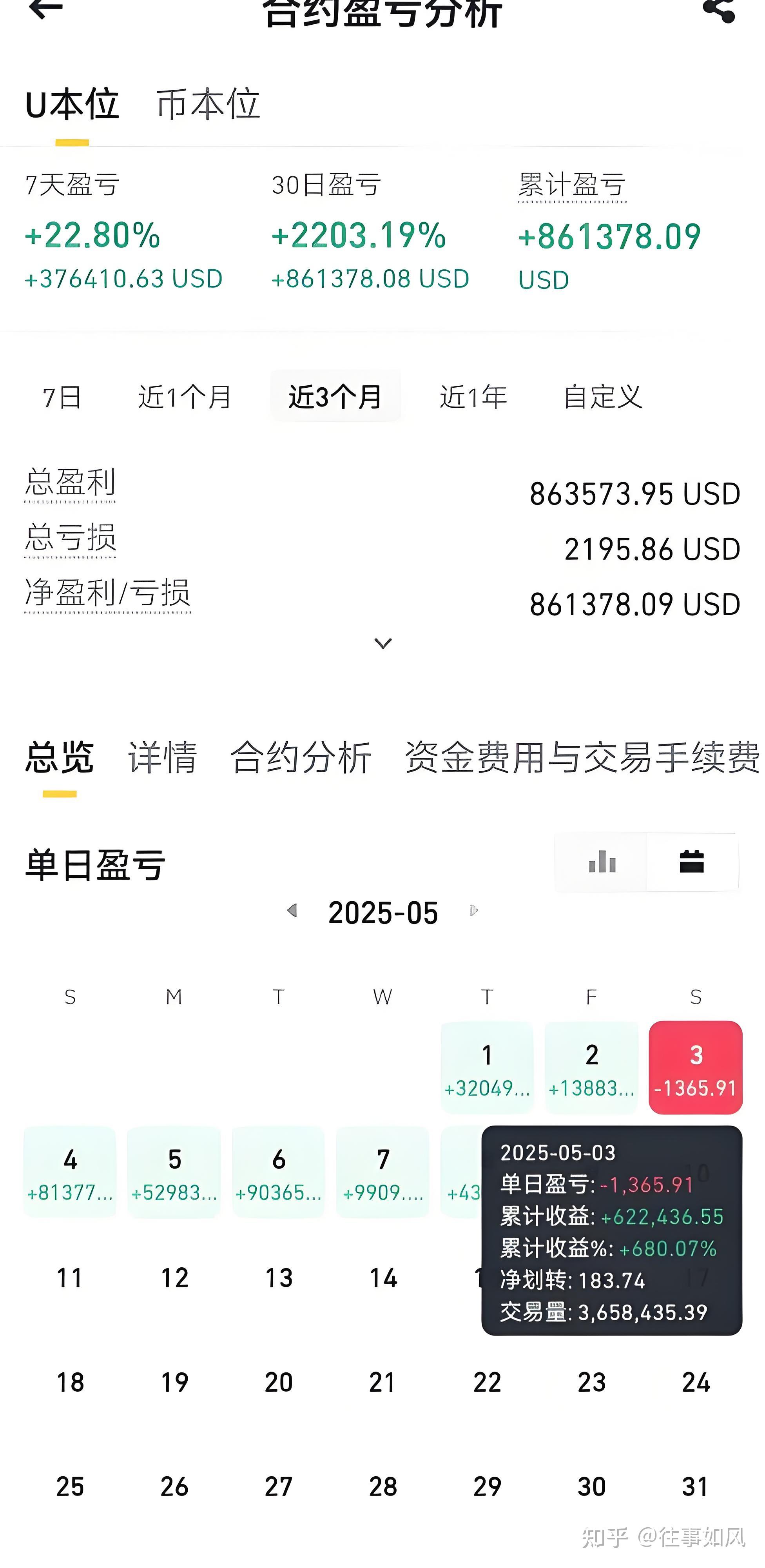 合约币行情(合约币app) 合约币行情(合约币app)
