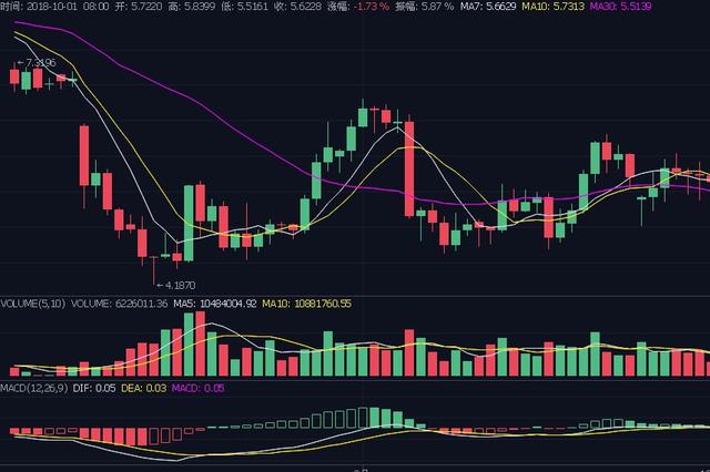 柚子币走势(柚子币为什么涨不起来)