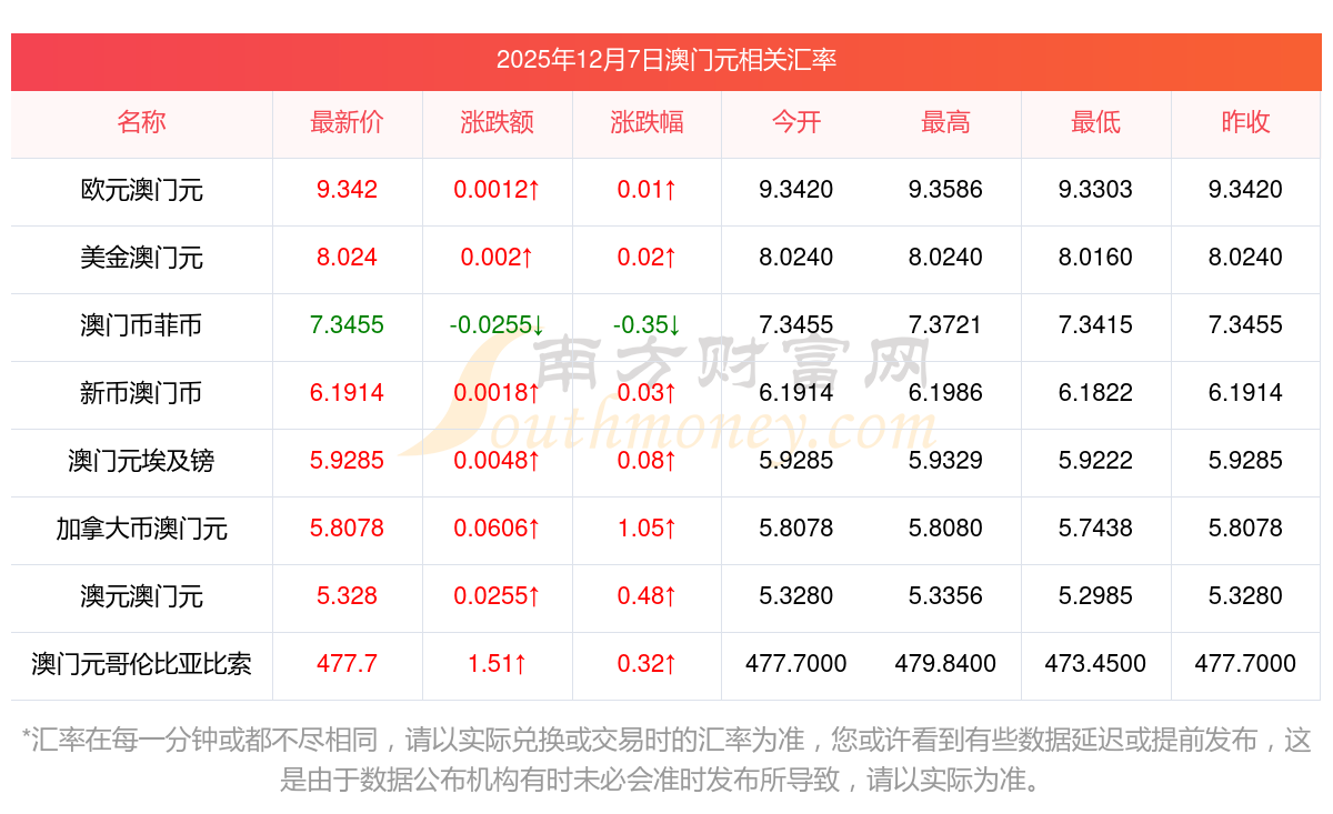 币市行情(币实时行情)