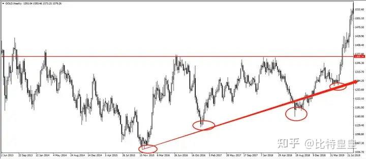 炒币亏损(比特币杠杆交易亏了要赔钱吗)